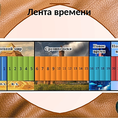 Timeline: Важнейшие события Великой Отечественной войны