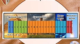 Timeline: Важнейшие события Великой Отечественной войны