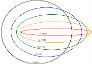 Modelo Atómico de Sommerfeld