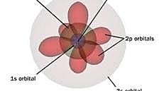 Modelo atómico de Dirac Jordan