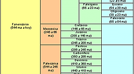 Timeline: La diferenciación de la Tierra