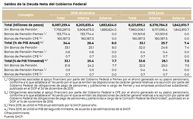 Perspectiva de México