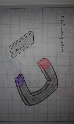 la fuerza electromagnética