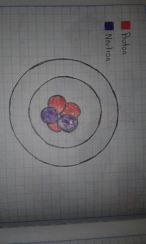 descubrimiento del protón y el neutrón