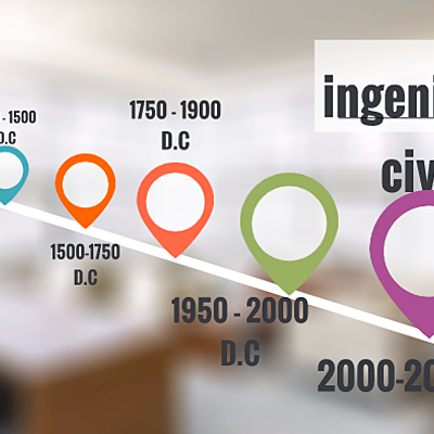 Timeline: LINEA DE TIEMPO DE LA EVOLUCION DE LA INGENIERIA CIVIL