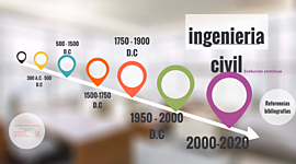 Timeline: LINEA DE TIEMPO DE LA EVOLUCION DE LA INGENIERIA CIVIL