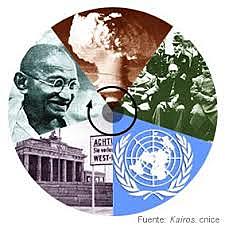 Descolonización en Asía y África