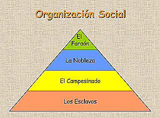 Organización social egipcia