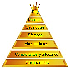 Aspecto social persa