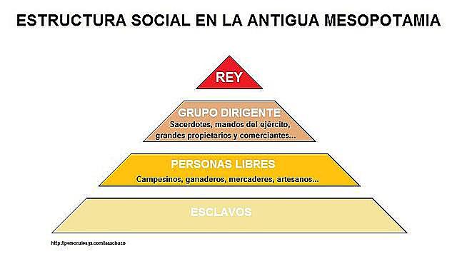 Aspecto social mesopotámico