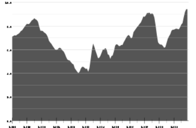 US industrial production (1928–39)