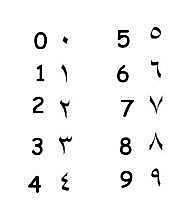 Los números árabes