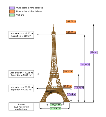 TORRE EIFFEL
