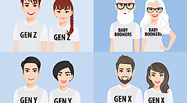 Timeline: GENERACIONES