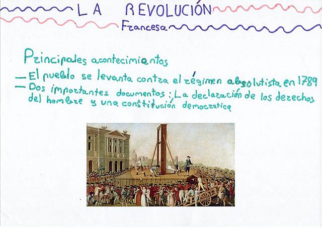 La Revolución Francesa