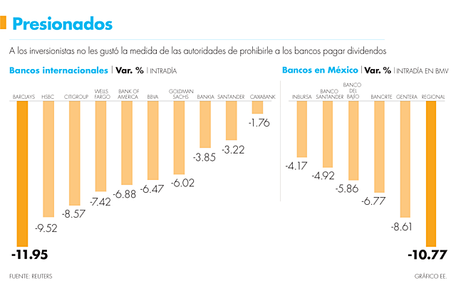 NOTICIA 5. Bancos, a la baja en la Bolsa Mexicana de Valores