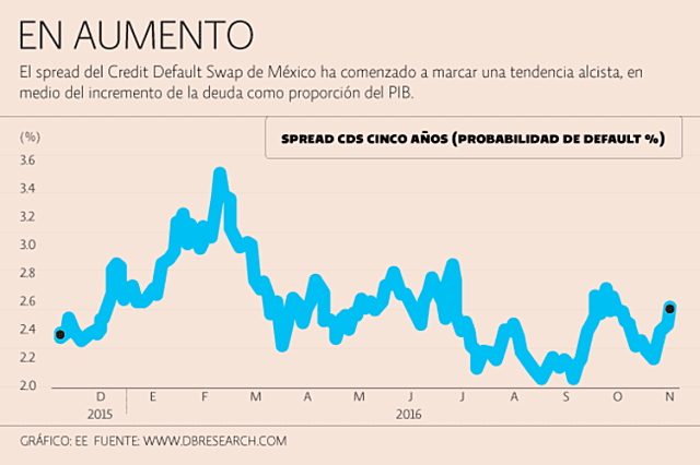 NOTICIA 7. Crecimiento de 1.1% en 2020, prevé Casa de Bolsa Finamex