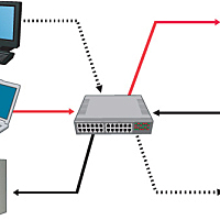 Teoría de conmutación de paquetes