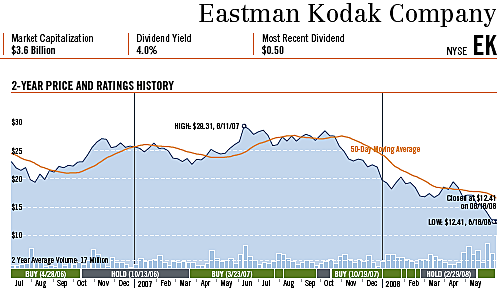 STOCK TOUCHES ALL-TIME HIGH