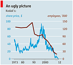SELLS DIGITAL PRINTER, COPIER AND ROLLER OPERATIONS