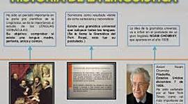 Timeline: linea del tiempo