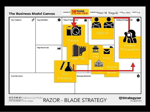 KODAK ANNOUNCES A NEW BUSINESS STRUCTURE