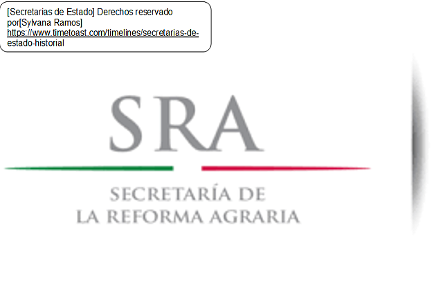 Sustitución del nombre de Departamento de Asuntos Agrarios y Colonización