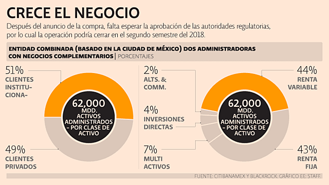 NOTICIA 2. Banamex venderá a Blackrock su Impulsora de Fondos