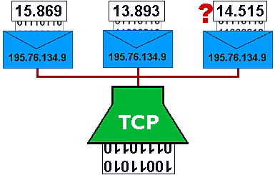 TCP/IP.