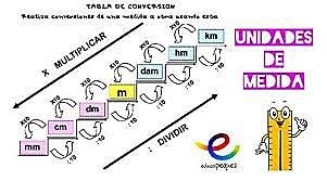 Unidades Fundamentales: El metro y kilogramo