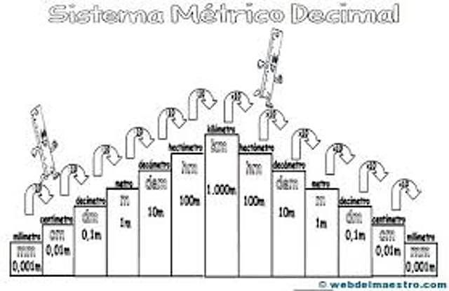 Sistema métrico decimal