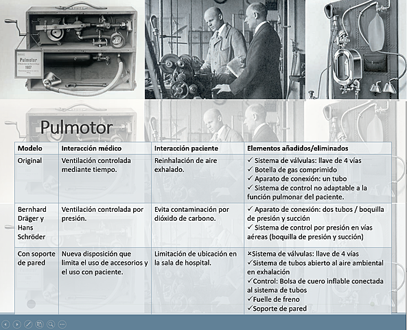 Pulmotor (1907-1918)