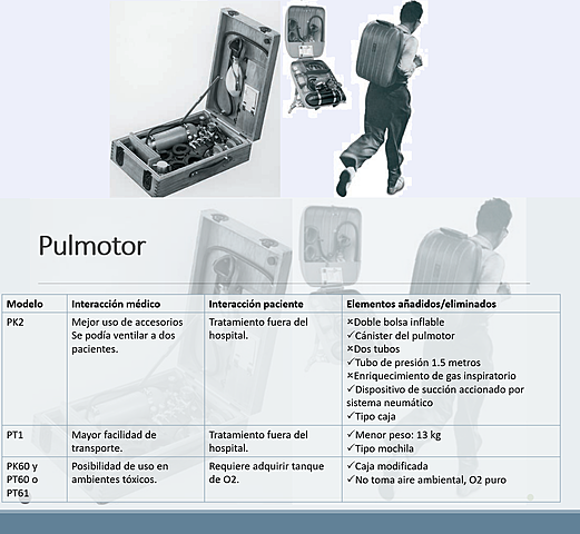 Pulmotor portátil (1955)