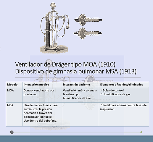 Ventiladores tipo MOA y MSA (1910-1913)