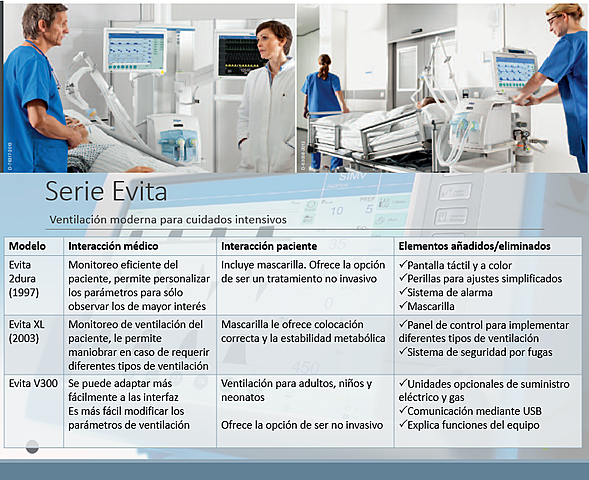 Serie Evita (1985-2020)