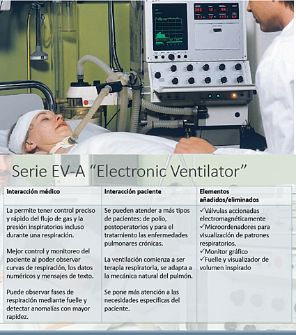 Serie EV-A “Electronic Ventilator”