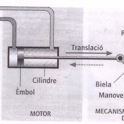 Timeline: Breu història dels metalls