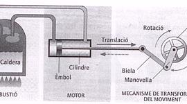 Timeline: Breu història dels metalls