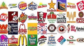 Timeline: Fast Food Chains