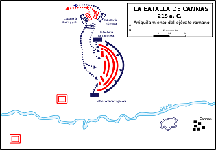 Batalla de Cannas: máxima derrota sufrida por Roma en su historia.