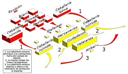 Batalla de Zama con victoria romana