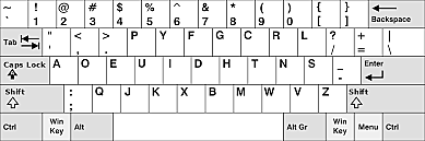 Alternative Keyboards