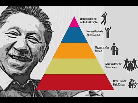 Abraham Maslow