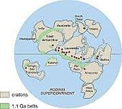 Creación del supercontinente RODINIA.