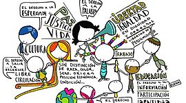 Timeline: Historia de los derechos humanos