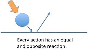 Albert Einstein's Questioning