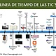 Linea de tiempo de las tics 1 638