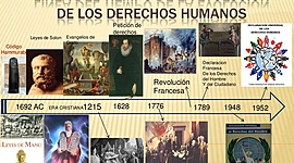 Timeline: Linea de tiempo de los Derechos Humanos