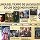 Linea del tiempo evolucion historica de los derechos humanos 2 2 1024