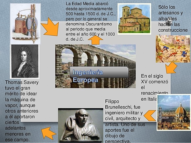 INGENIERÍA  EUROPEA